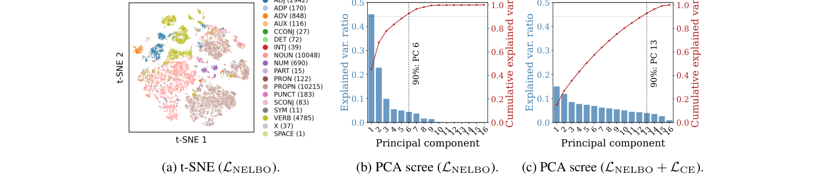 Embedding geometry of RePlaid