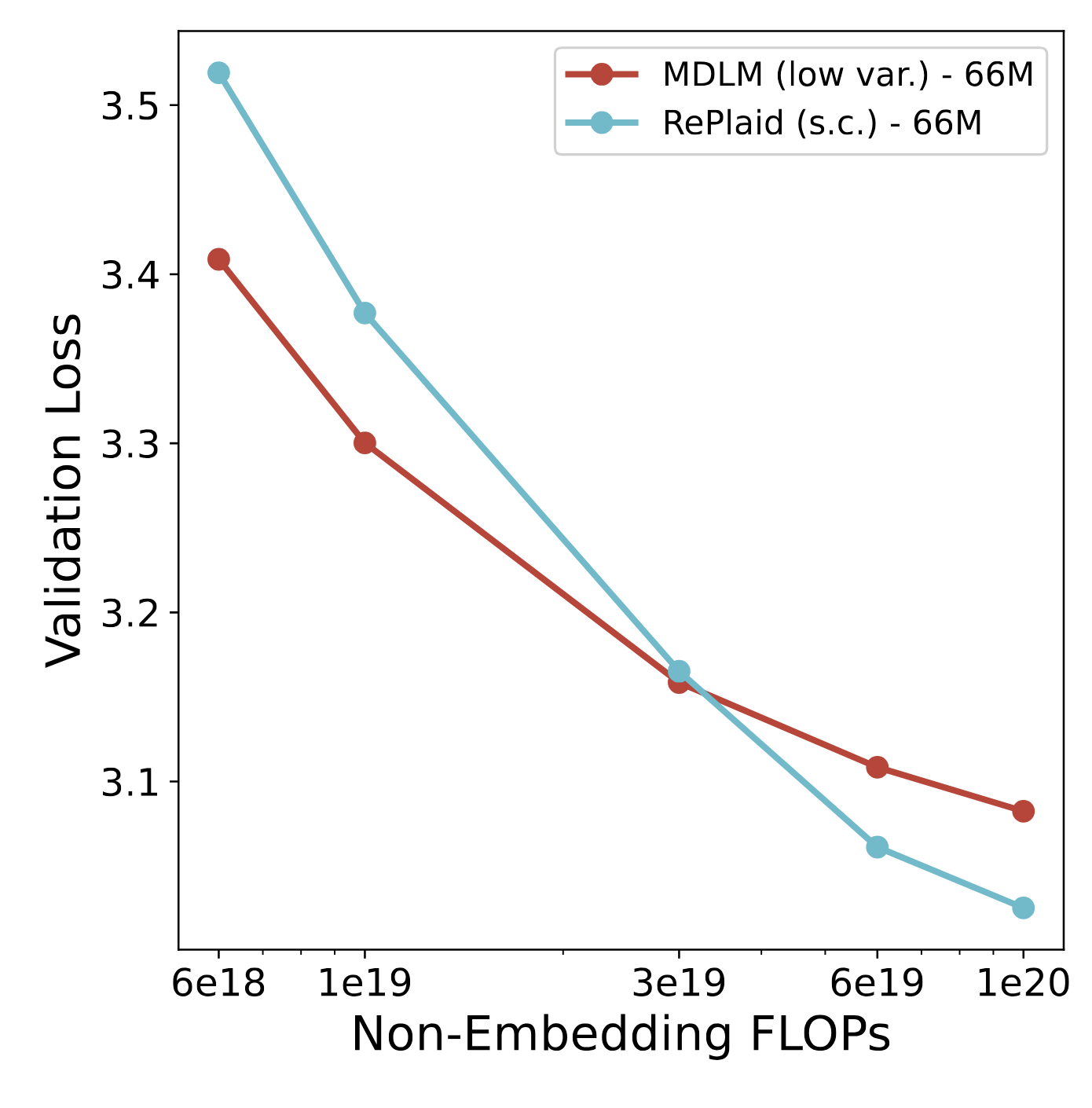 IsoFLOP analysis example